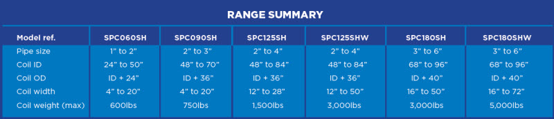 Semiautomatic Coilers - Chart