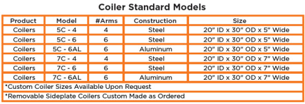 WKT3 Coiling and Spooling Take Up - Chart