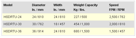 Dual Reel Automatic Takeups - Chart