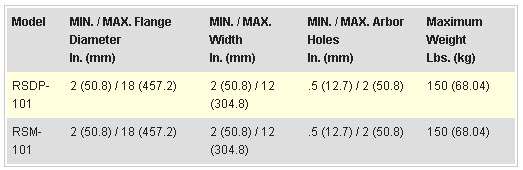Bench Respoolers - Chart