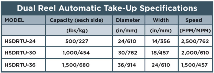 Dual Reel Automatic Take-Up - Chart
