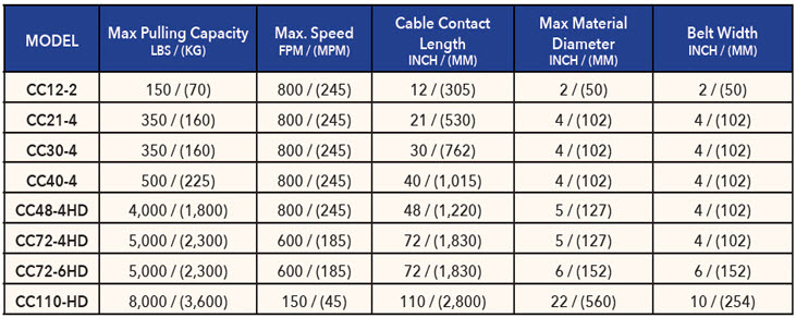 Caterpuller Capstans - Chart