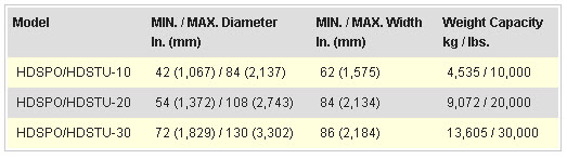 Heavy Duty Shaftless - Chart