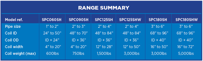 Semiautomatic Pipe Coiler - Chart
