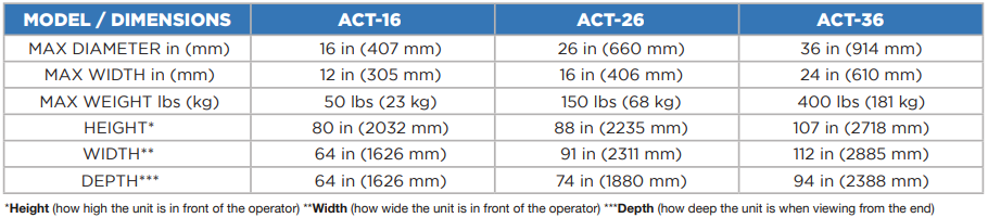 Automatic Cut and Transfer Coiling & Spooling Machine ACT-26 - Chart