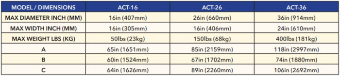 Automatic Cut and Transfer Coiling & Spooling Machine ACT-16 - Chart