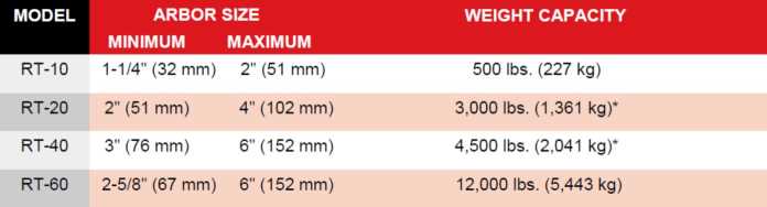 Reel Thing RT-20, 3000lb Capacity* - Chart