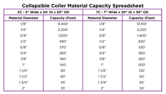 Collapsible Coilers - Standard & Custom Sizes - Chart