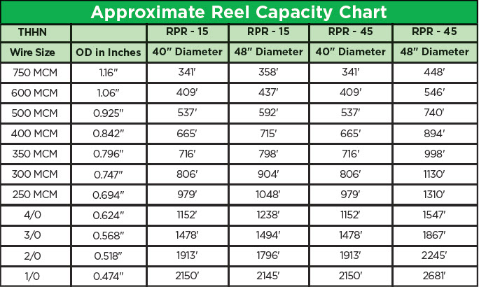 Cable Reel Stand Combo - Chart