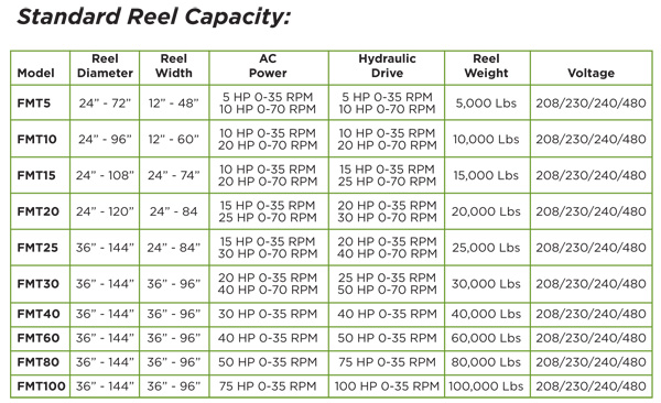 FMT Series: Floor Mounted Shaftless Take-Ups - Chart