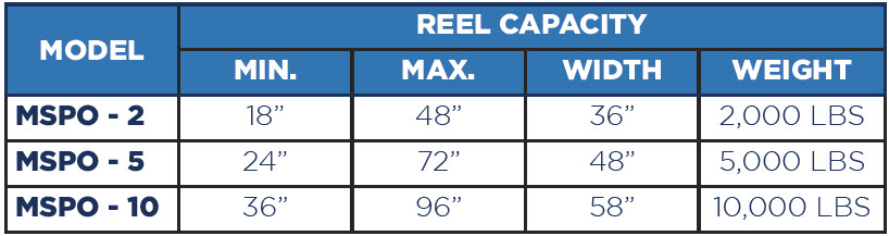 Mobile Manual Shaftless Payout - MSPO - Chart