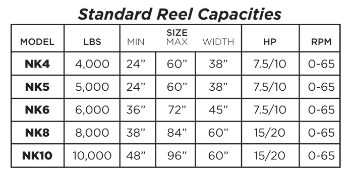 NK Series: Take-Up Reeling Machine and Coiling Machine - Chart