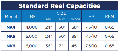 NK Shaftless Series: NK4, NK5, NK6 - Reeling and Coiling Take-Up Machine - Chart