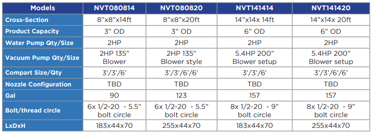 NVT Series Vacuum Tanks - Chart