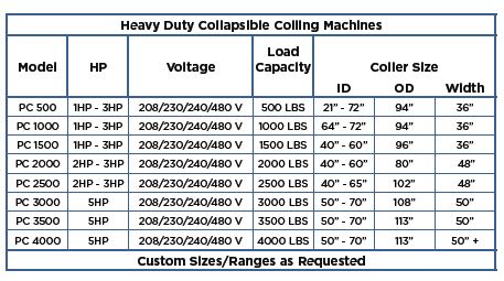 Heavy Duty Coiler – PC 3000 - Chart