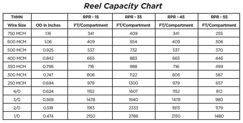 CRS/RPR “COMBO” - Chart