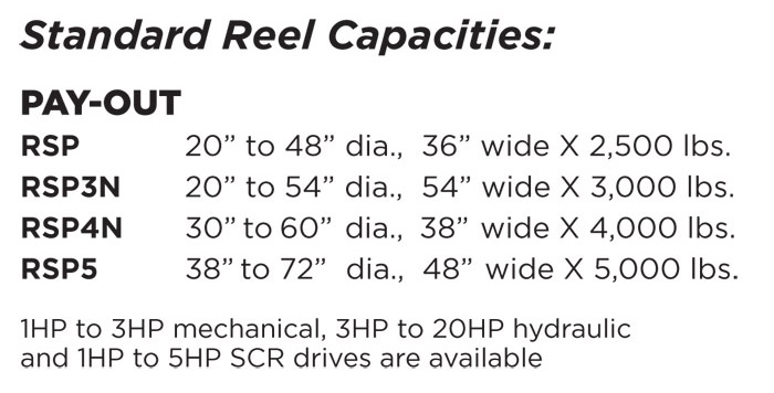 RSP Series:Stationary Reeling and Coiling Machinery-pay-out series - Chart