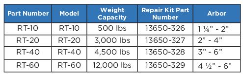 Reel Thing RT-60, 12,000lb Capacity* - Chart