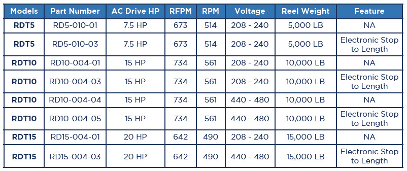 RIM DRIVE SHAFTLESS TAKE-UPS - Chart