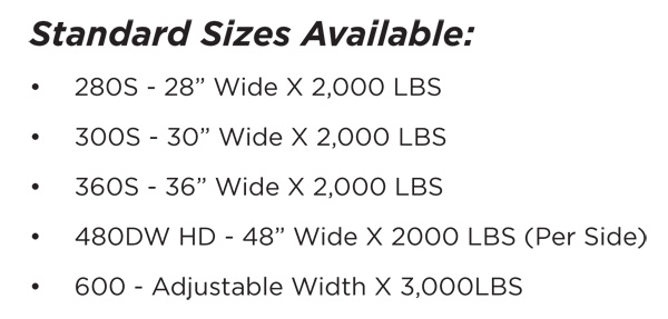 RRP: Reel Roller Platforms - Chart