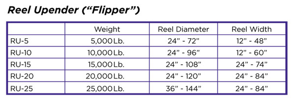 Reel Upender-RU - Chart