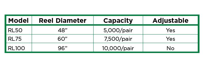 ForkLift Reel Loader - Chart