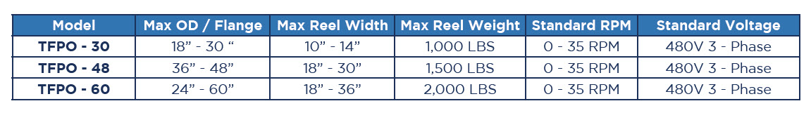 TFPO PINTLE ARM STYLE TRAVERSING PAYOFF - Chart