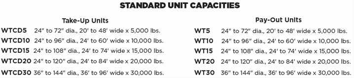 Reel Power Walk Through Shaftless Pay-Out WT/Gantry - Chart