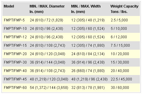 Standard Duty Shaftless - Chart