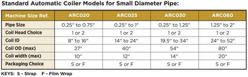  Automatic Rewind Coiler-ARC - Chart