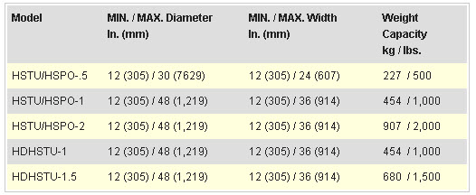 High Speed Shaftless - Chart