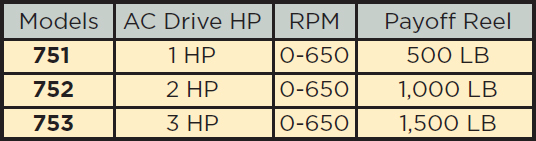 High Speed Spooler and Coiler - (HSS Series) - Chart