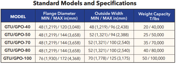 Large Gantry Takeups and Payoffs – GTU/GPO - 40,000LB – 100,000LB - Chart