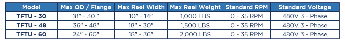 TFTU PINTLE ARM STYLE TRAVERSING TAKE UP - Chart