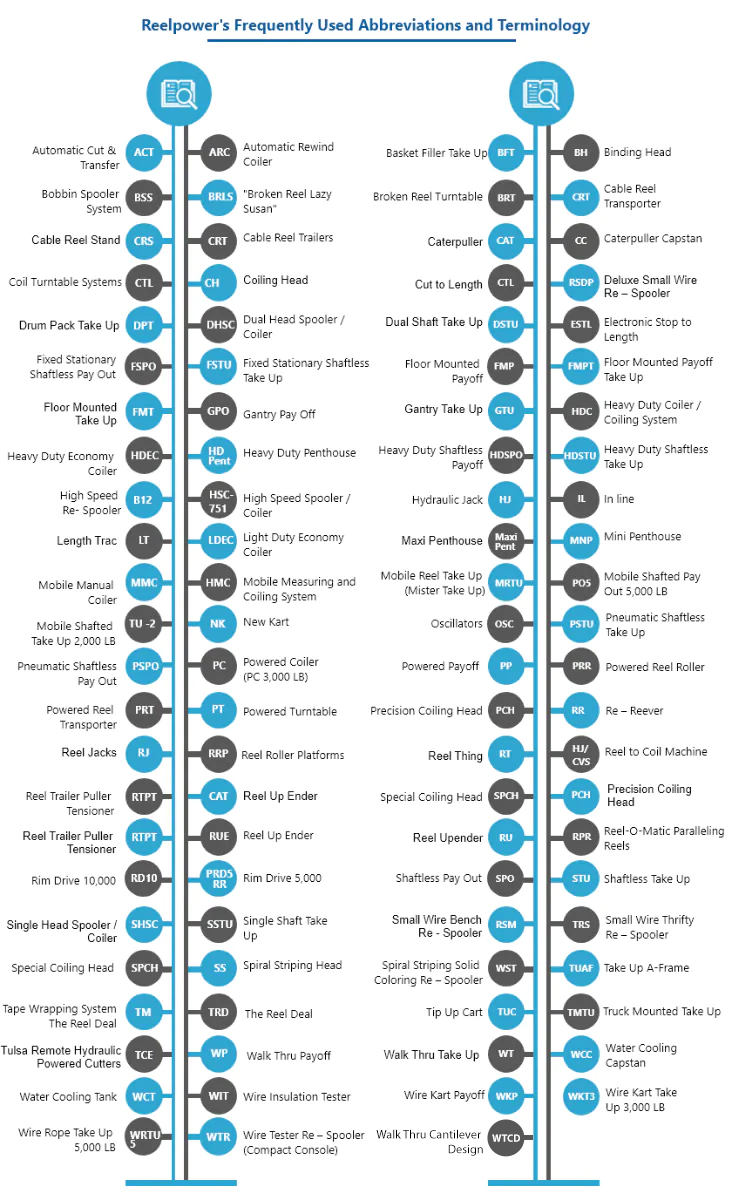 Abbreviations and Terminology